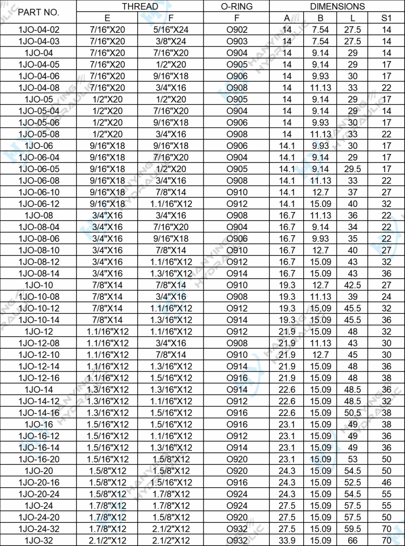 Jic Male 74 Cone Sae O Ring 1jo Parameters