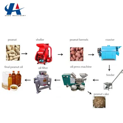 Sunflower Oil Production Line Extraction Machine for Edible Oil