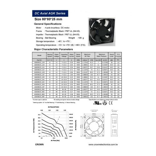 Ventilador de flujo axial de 8025 Cinebro 14 Ventilador DC