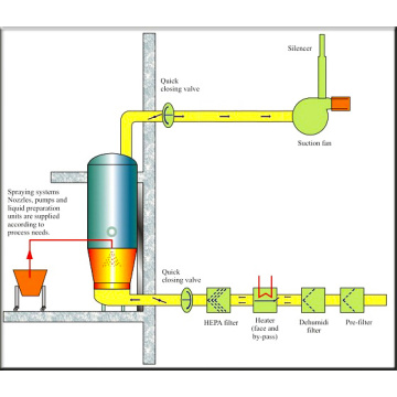 New Design Dissolved Medicines Granulator