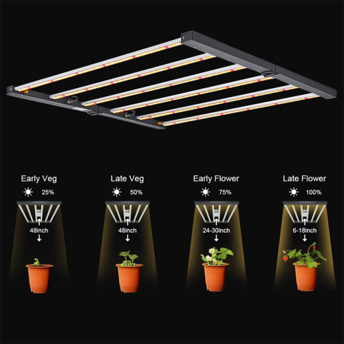 Hydroponic 1000W Growing Lights For Plants Indoor