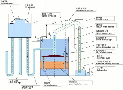 Outdoor River Water Purification and Filtration Plant