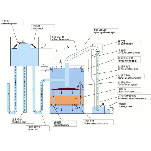Outdoor River Water Purification and Filtration Plant