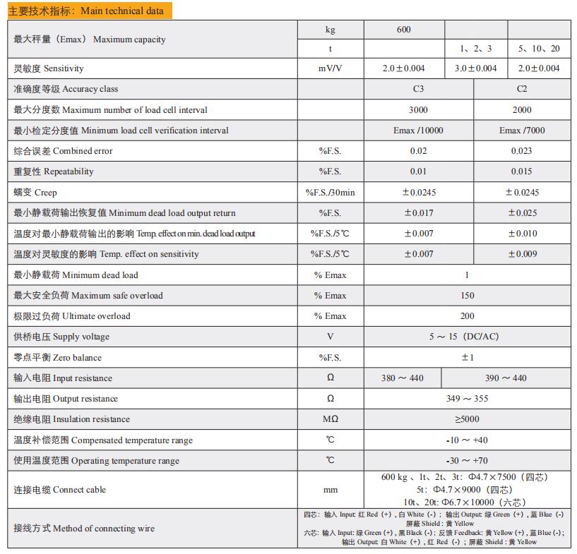 Technical Data of L-BS