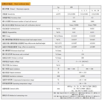 스테인레스 스틸 칸틸버 빔로드 셀