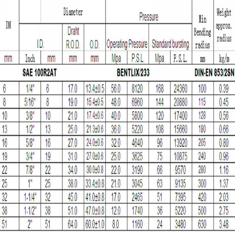 High Pressure Oil Hose