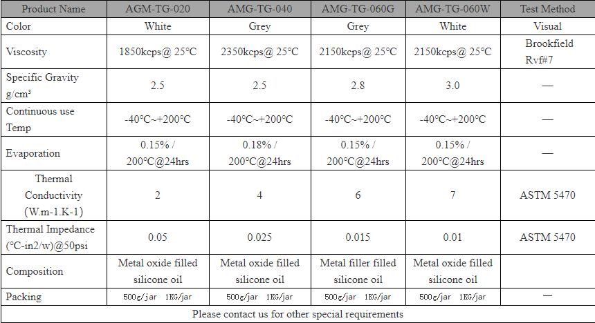 Thermal Grease