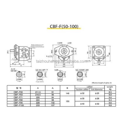 Hydraulic Gear Pumps CBF-F Series by Fuxin Oil Pump