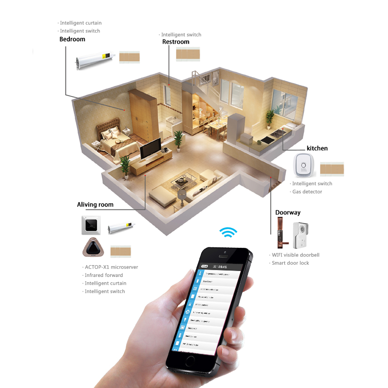 متحكم Zigbee Smart Home الآلي