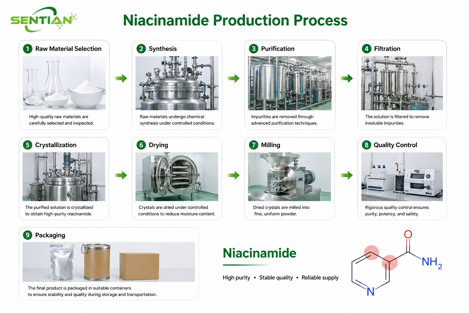 Niacinamide（1）