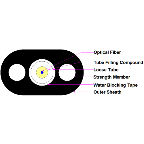 optical fiber 2 core Aerial Unitube Non-metallic Non-armored Cable GYFXTY Factory