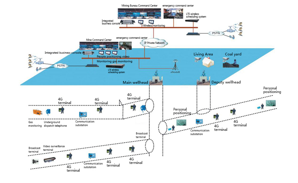 Wireless Communication System