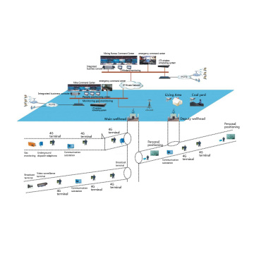 Sistema de comunicación inalámbrica 4G-LTE para minería