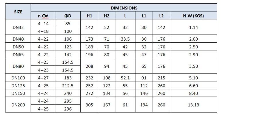 Soft Seal Lug Type Manual Butterfly Valve Dimension 2