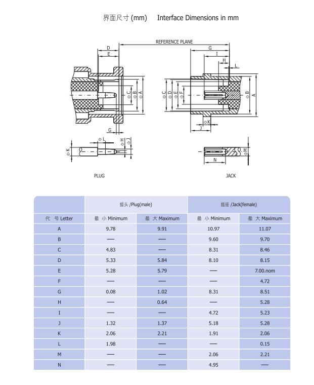 Bnc75ohm Jpg