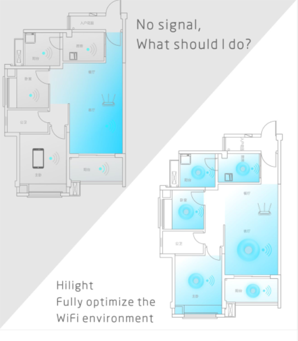 Wifi Light Blinking