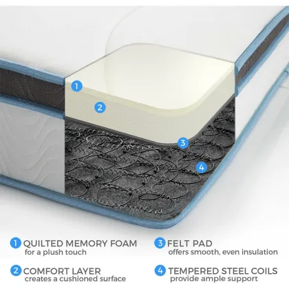 Linenspa Memory Foam Bonnell Coil Mattress with Soft Cover