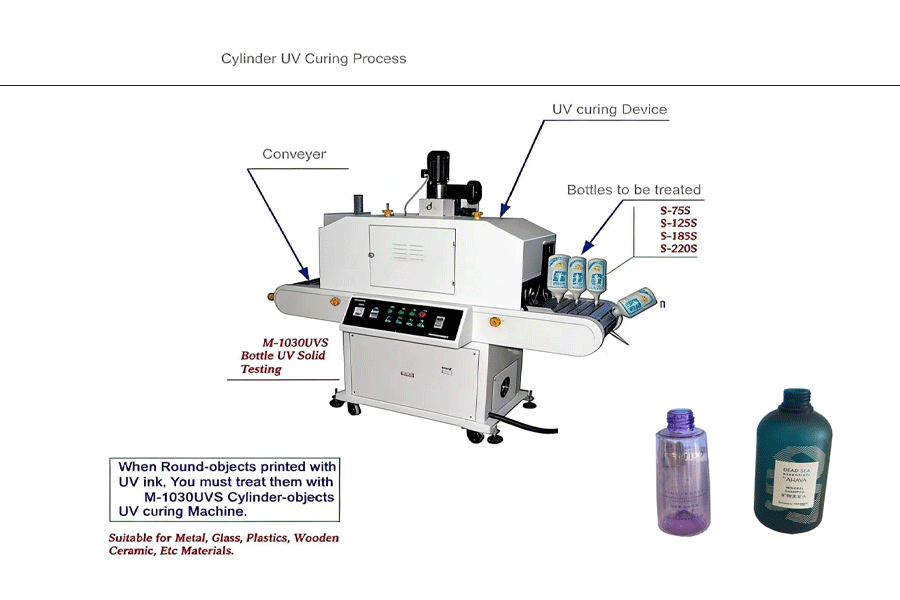 UV drying for bottles