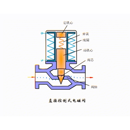 China DN15 - 300 Solenoid valve Supplier