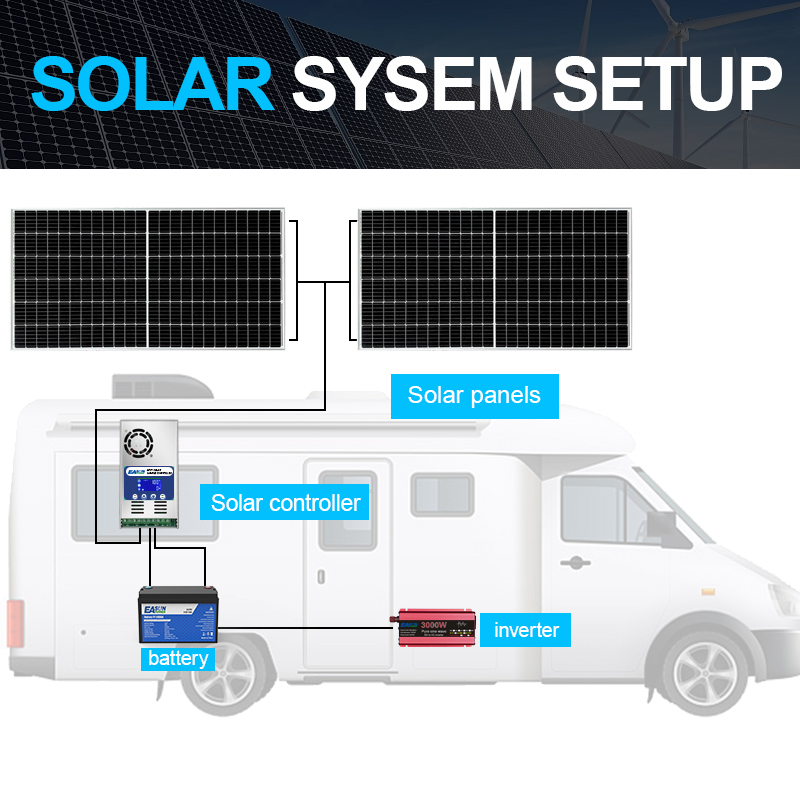 1000W Bifacial Solar Panels