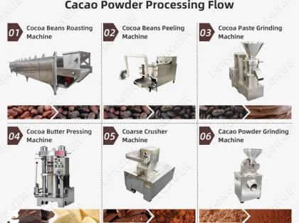 Cocoa Bean Powder and Chocolate Liquor Processing Machines