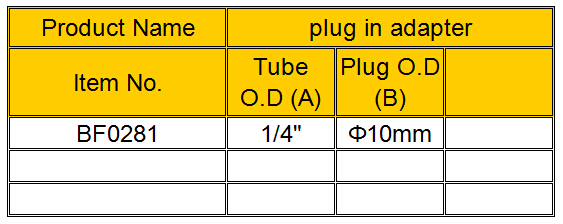 BF028 SPEC