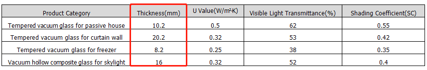 thickness of vacuum glass