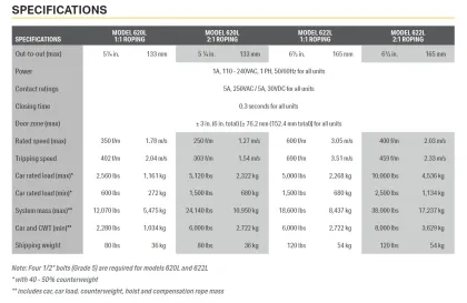 UCMP With 620L & 622L Rope Gripper from Hollister Whitney
