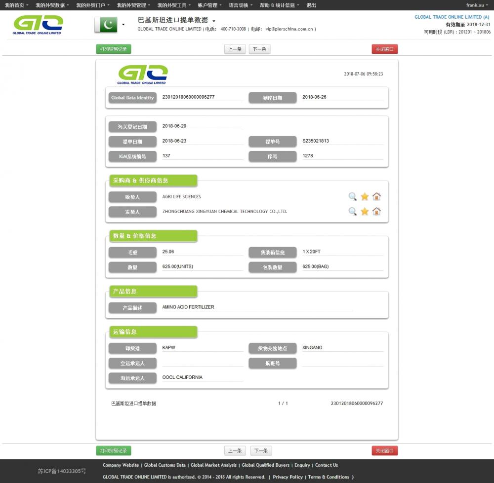 Aminozuurmeststof Pakistan import data