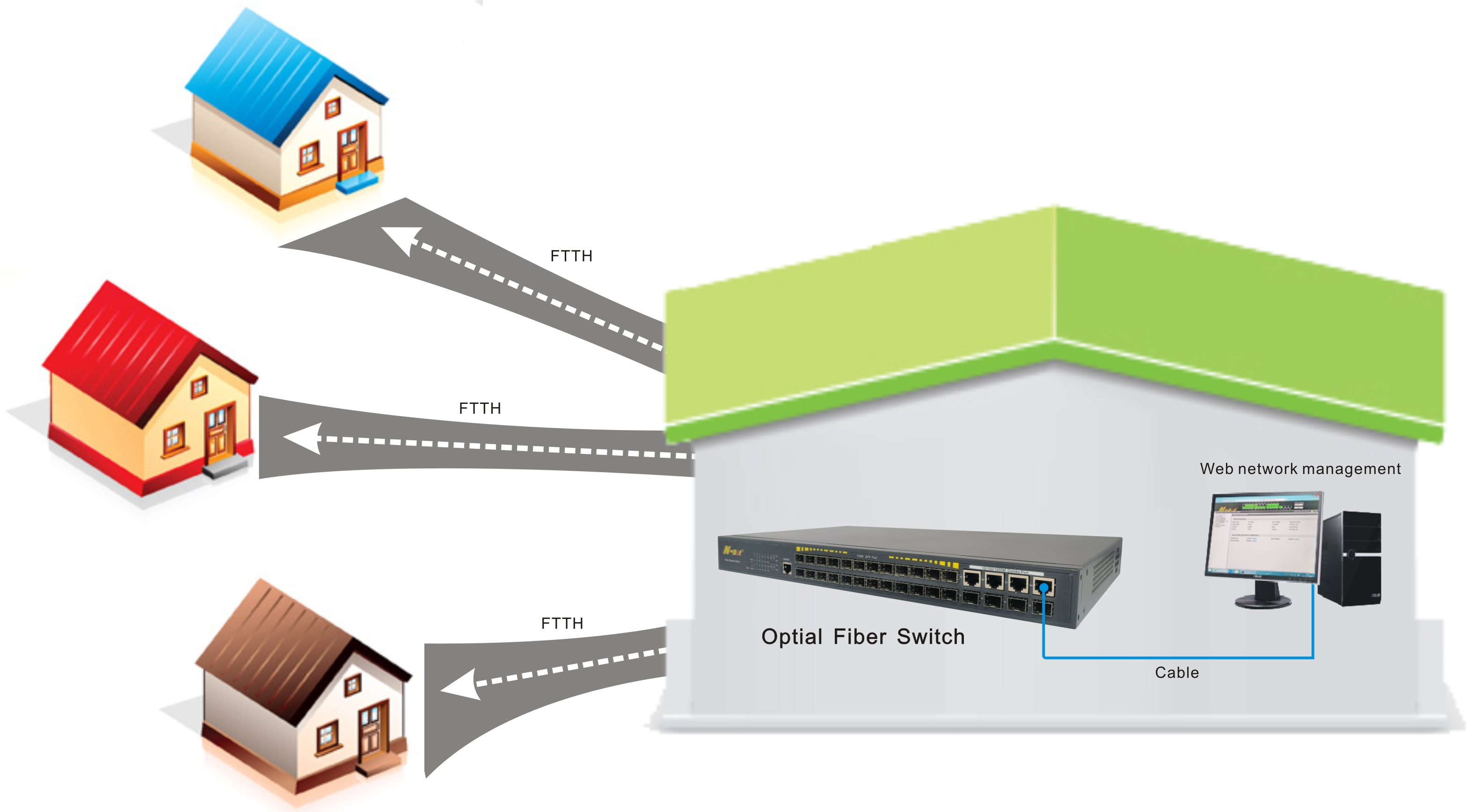 fiber switch