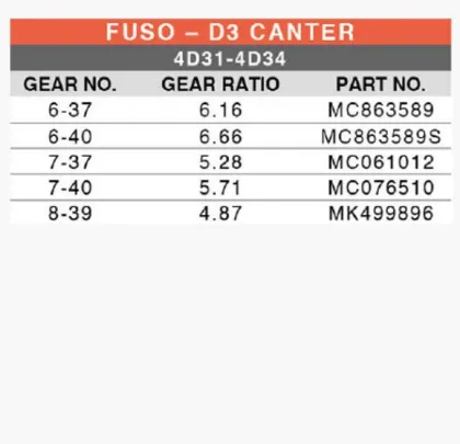 Sell Differential Parts for Mitsubishi Fuso
