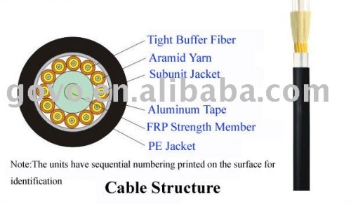 Waterproof Pig-tail Optical Fiber Cable (GJA)