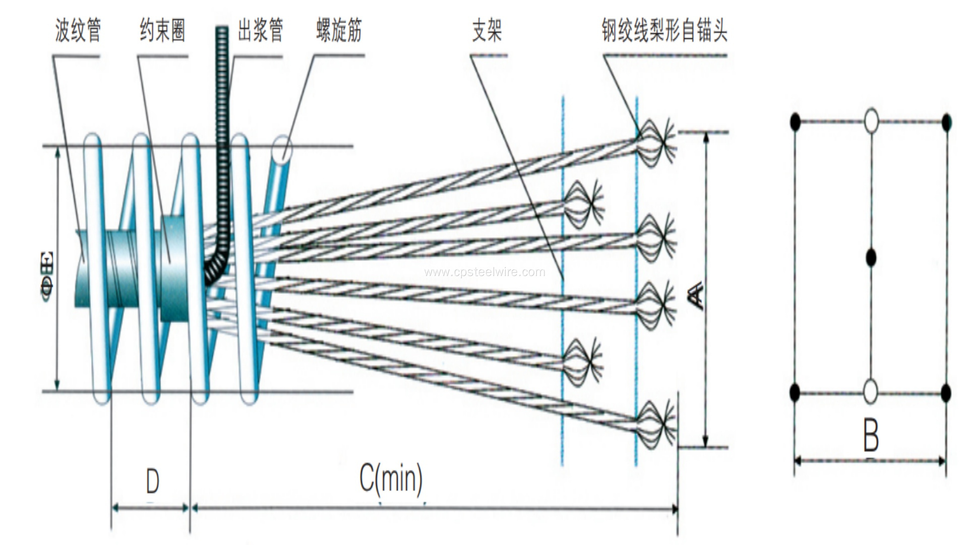 Advanced YJM 13/15 H Type Anchoring Solution