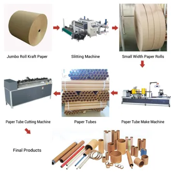 ZHENHUA-TSGJ Automatic Spiral Winding Paper Tube Core Making Machine
