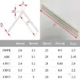 PVC Corner Bead