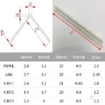 PVC Corner Bead