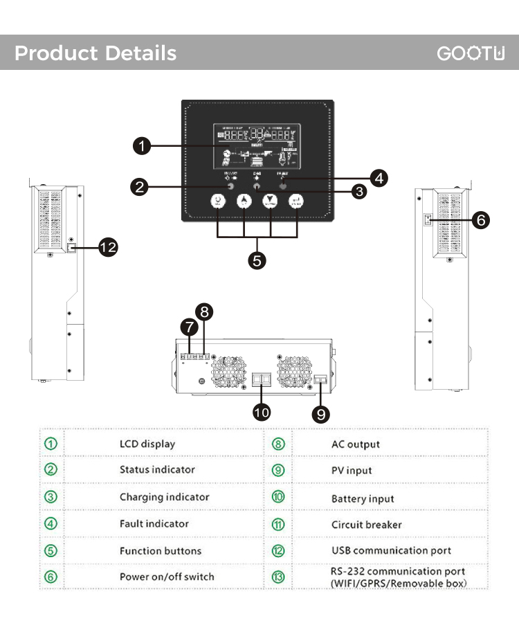 Off grid inverter