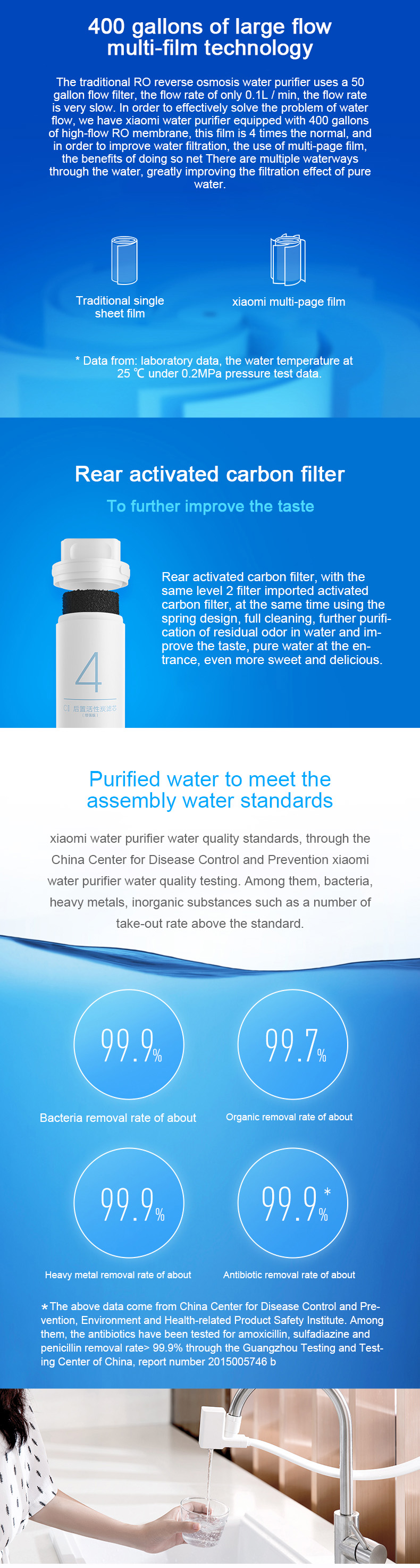 Xiaomi Water Filter Element