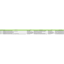 Dades de duanes d&#39;importació de filferro d&#39;acer inoxidable Indonèsia