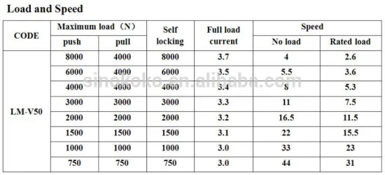 linear actuator LM-V50 Hospital Bed Accessories