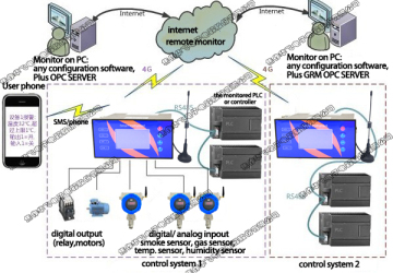Industrial intelligent sensors for automatic control