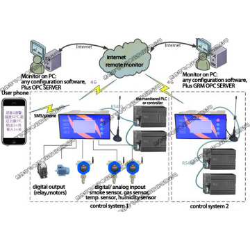 Industrial intelligent sensors for automatic control