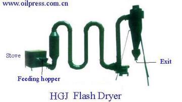 Dryer