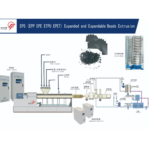 EPP/EPE/EPS/ETPU Beads Foam Production Line