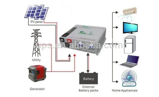 1kw off grid solar inverter/ charge controller 12v 30A, hybrid solar inverter 1000w