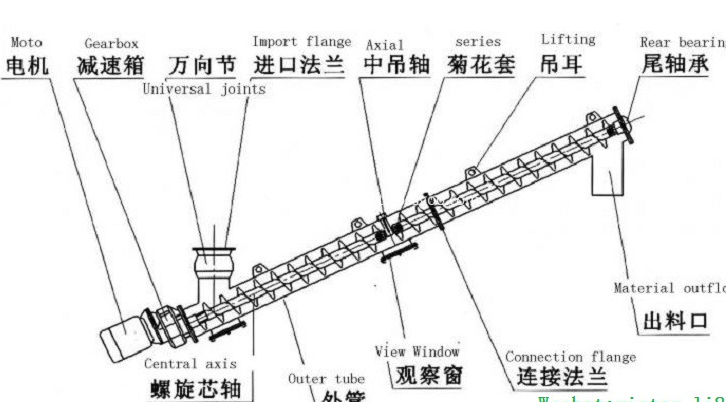 screw structure