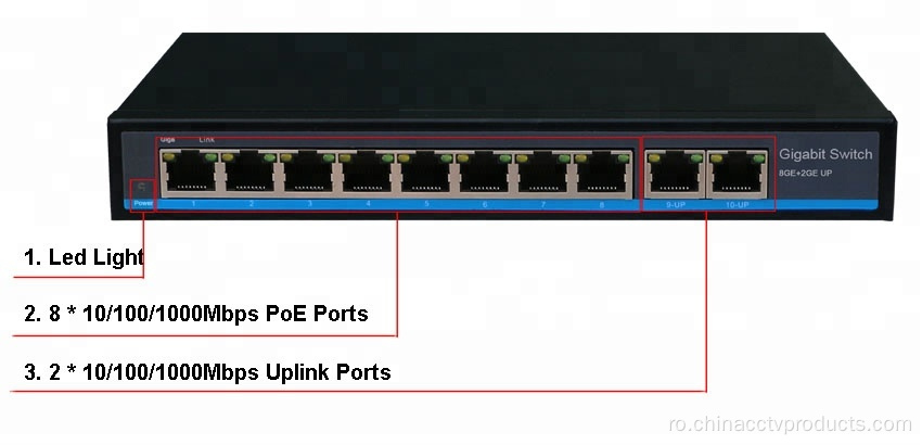 CCTV POE Switch 10/100 / 1000M pentru camera IP Hikvision