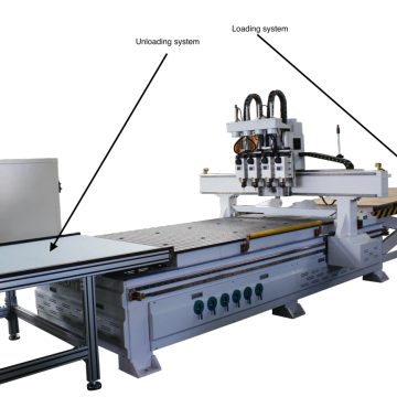 Factory Direct Woodworking Automatic Loading Unloading Table System