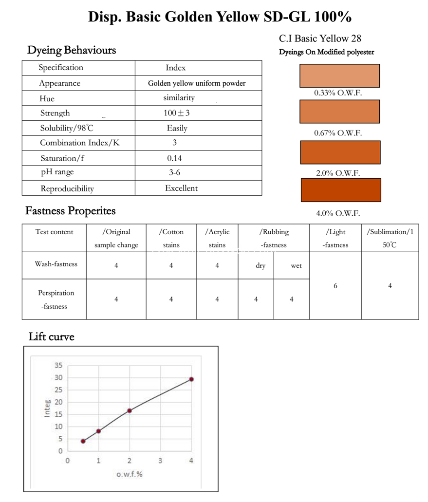 YELLOW 28-Application