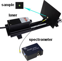 Optical Spectrometer